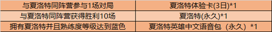 《王者荣耀》夏洛特同阵容是什么意思 夏洛特免费获取攻略