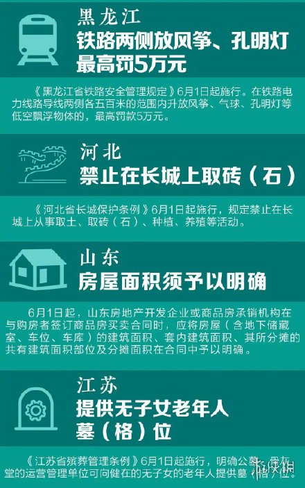 六月新规来了 6月新规将开始实施