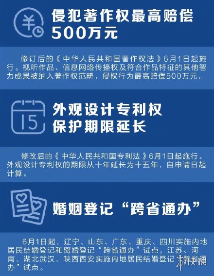 六月新规来了 6月新规将开始实施