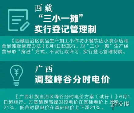 六月新规来了 6月新规将开始实施