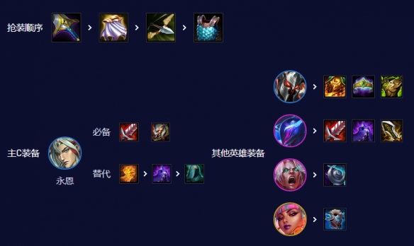 《云顶之弈手游》6音刺永恩怎么玩 S10音刺永恩阵容攻略