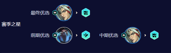 《云顶之弈手游》6音刺永恩怎么玩 S10音刺永恩阵容攻略