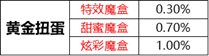 《王者荣耀》音乐扭蛋机是什么 音乐扭蛋机介绍