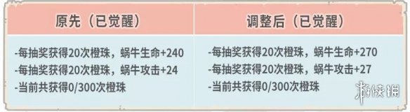 《最强蜗牛》12月30日更新内容一览 开放米国神域