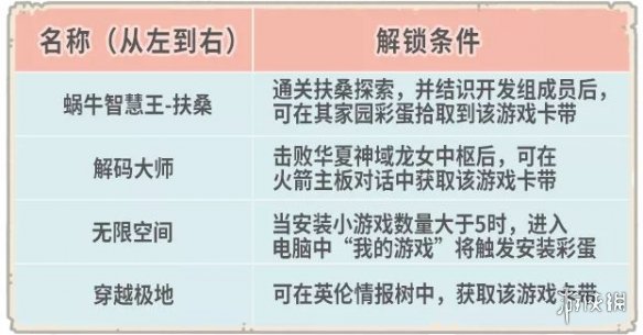 《最强蜗牛》12月30日更新内容一览 开放米国神域