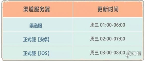 《最强蜗牛》12月30日更新内容一览 开放米国神域