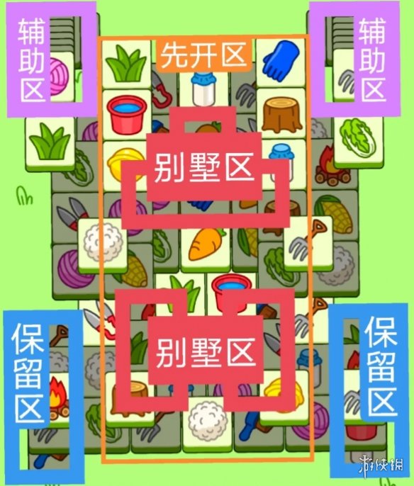 4月3日《羊了个羊》通关攻略 通关攻略第二关4.3