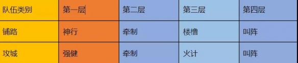 《三国志战略版》个性系统效果一览 S10北定中原个性加点推荐