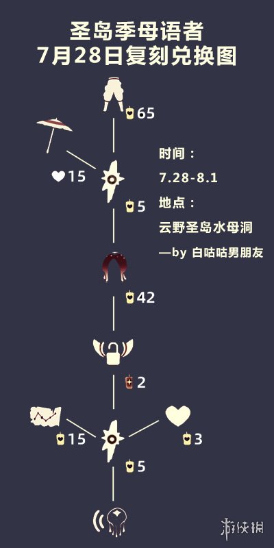《光遇》工装裤展示 7.28复刻工装裤怎么样
