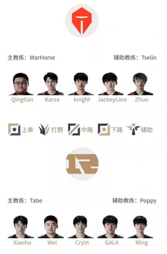 LPL6月30日首发名单 RNGTES首发6月30日