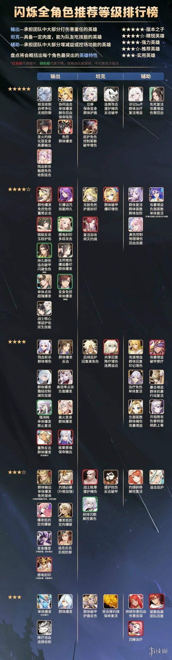 闪烁之光最强平民阵容