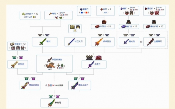 《泰拉瑞亚》天顶剑怎么做  天顶剑的合成方法