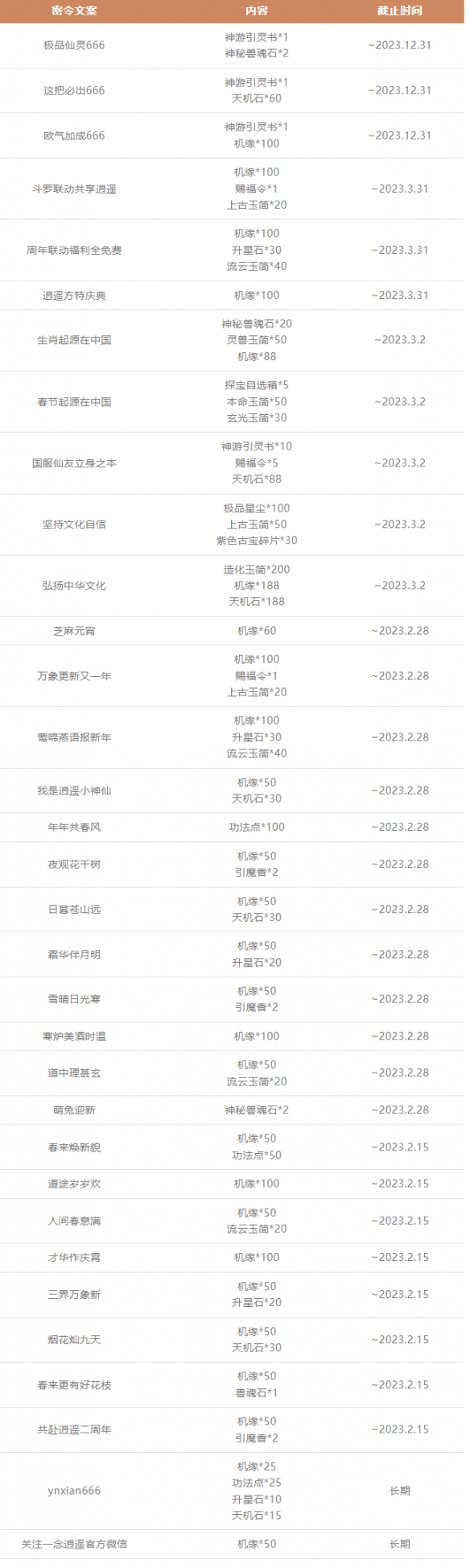 《一念逍遥》天机密令大全 2023最新最全密令合集33条