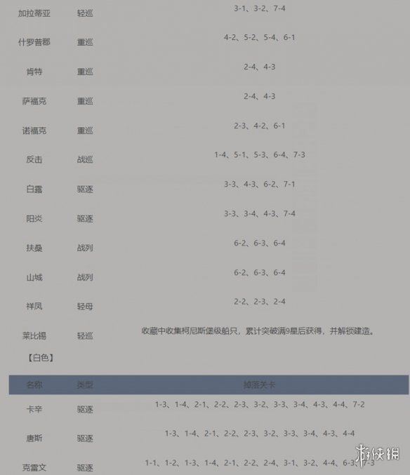 碧蓝航线打捞表大全