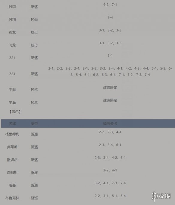 碧蓝航线打捞表大全