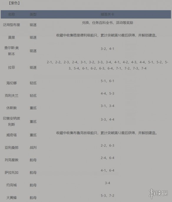碧蓝航线打捞表大全