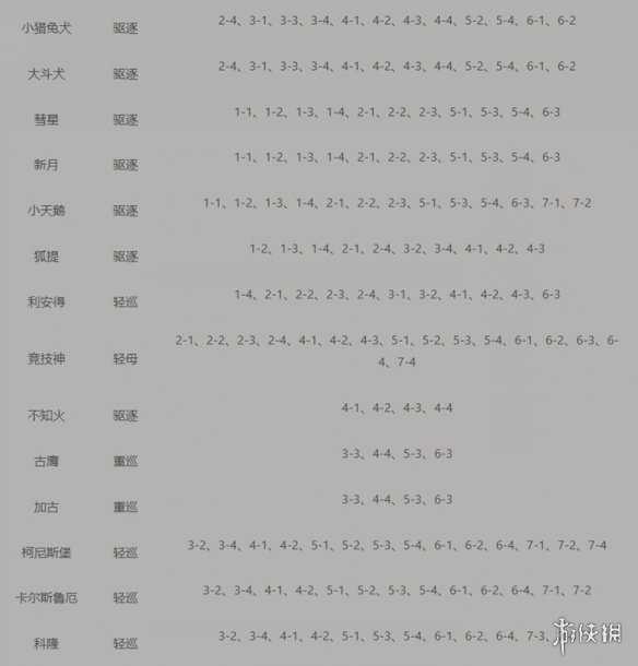 碧蓝航线打捞表大全
