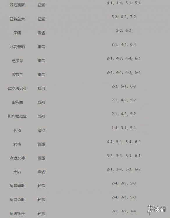 碧蓝航线打捞表大全