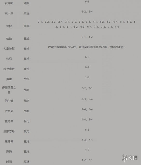 碧蓝航线打捞表大全