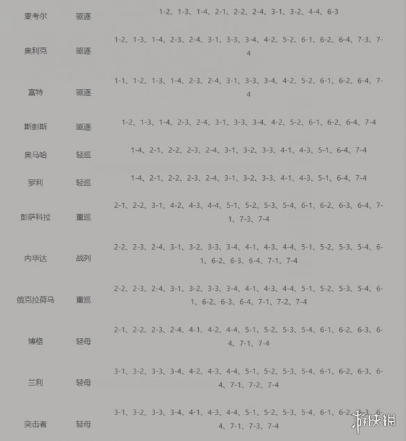 碧蓝航线打捞表大全