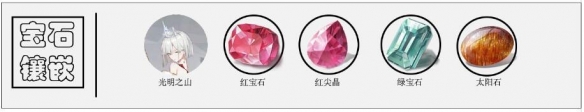 《解神者》阿努比斯攻略 阿努比斯兽主搭配推荐