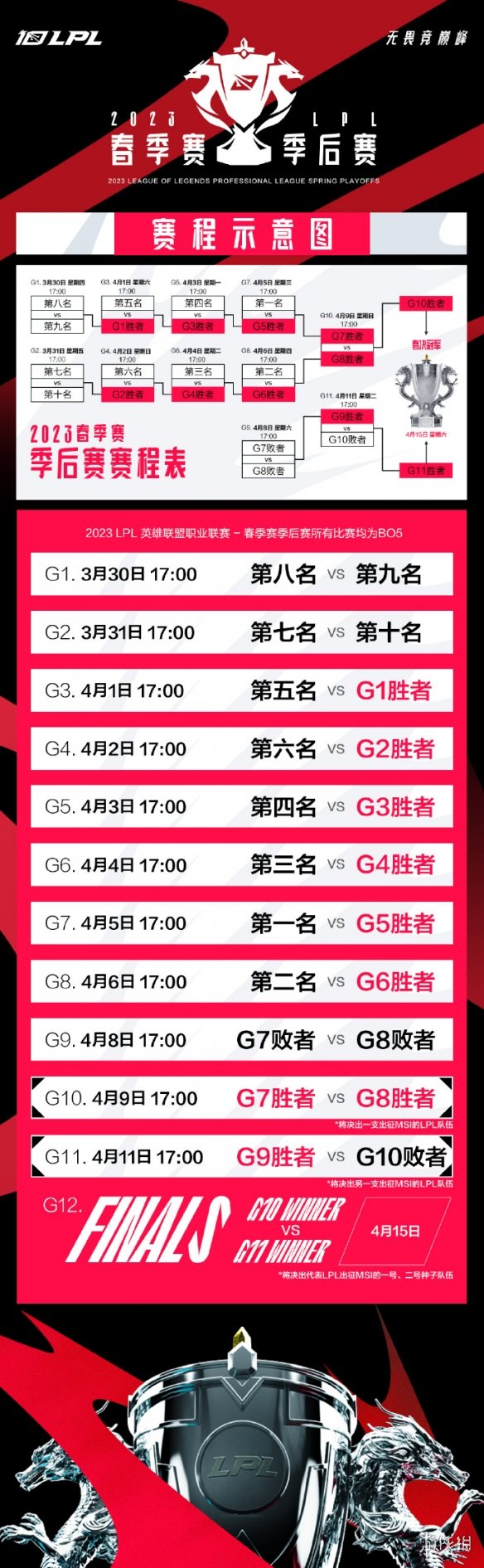 2023LPL春季赛季后赛在哪举办 LPL季后赛举办地点2023春