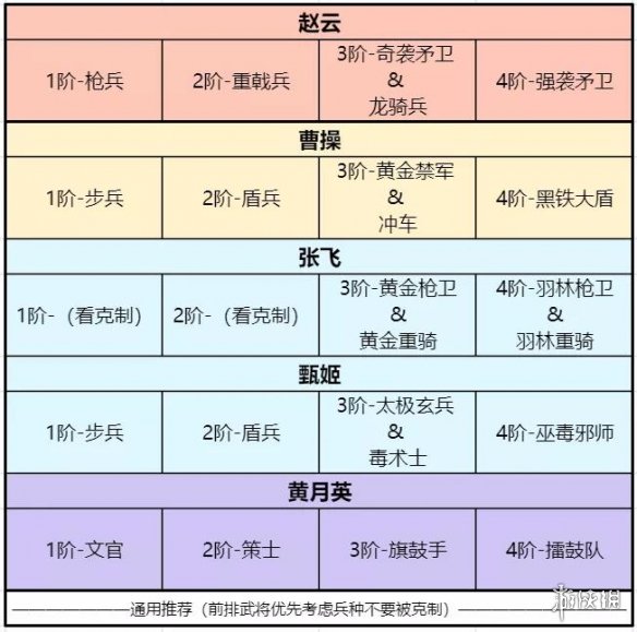 《卧龙吟2》张飞输出阵容怎么搭配 卧龙吟2输出阵容搭配推荐