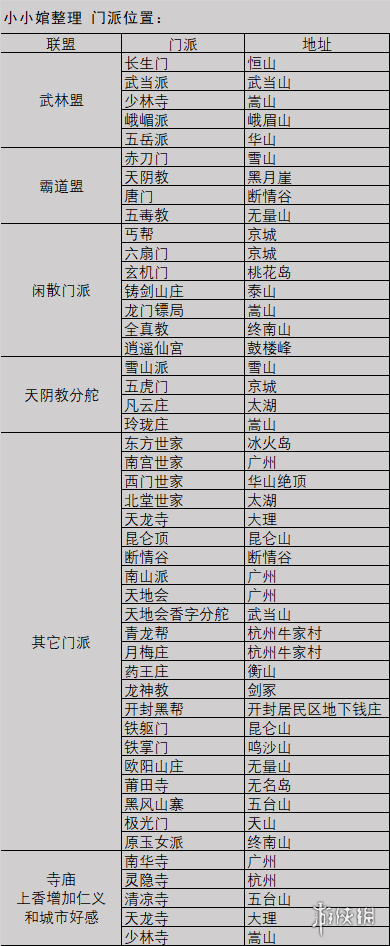 《我的侠客》门派在哪里 全门派位置大全介绍