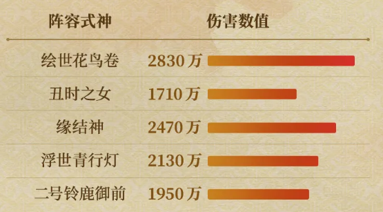 《阴阳师》SP花鸟卷御魂用什么 绘世花鸟卷御魂搭配推荐