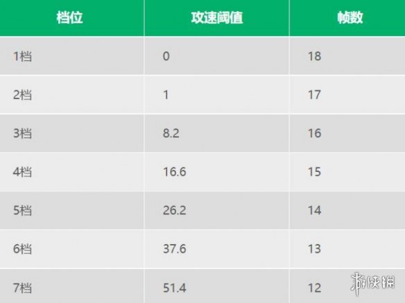 《王者荣耀》程咬金攻速阈值是多少 程咬金攻速阈值表2022