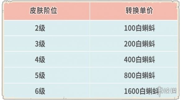 《最强蜗牛》12月16日更新公告 兵种限时转换活动来袭