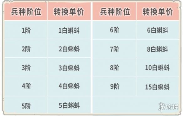 《最强蜗牛》12月16日更新公告 兵种限时转换活动来袭