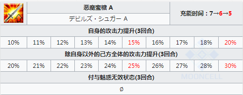 FGO宇宙伊什塔尔技能一览 日服星战二期五星从者仇凛简评