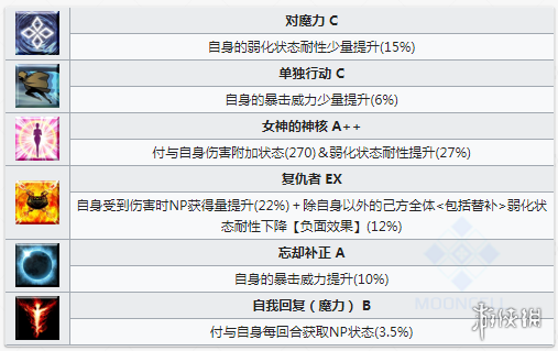 FGO宇宙伊什塔尔技能一览 日服星战二期五星从者仇凛简评