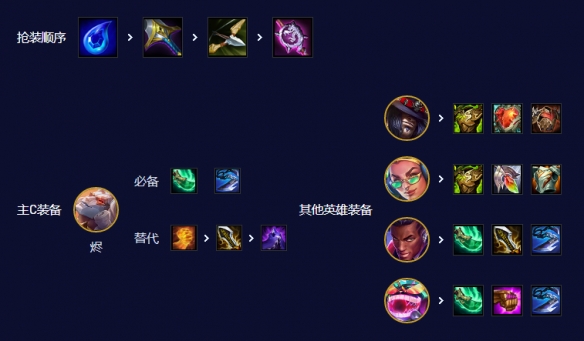 《云顶之弈手游》95爵士烬怎么玩 S10赛季95爵士烬阵容攻略