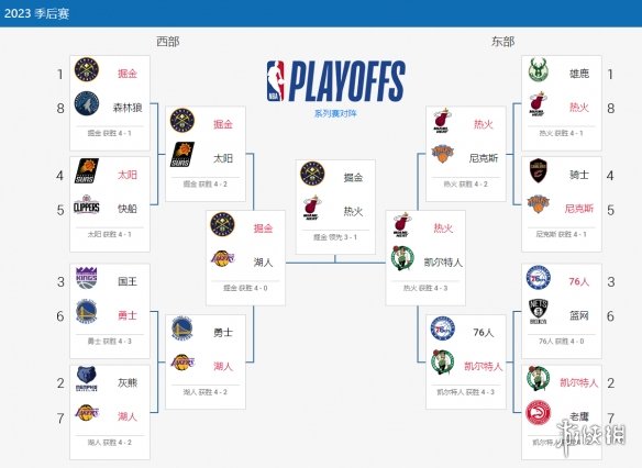 2023nba季后赛赛程6.11 nba比赛赛程6月11日