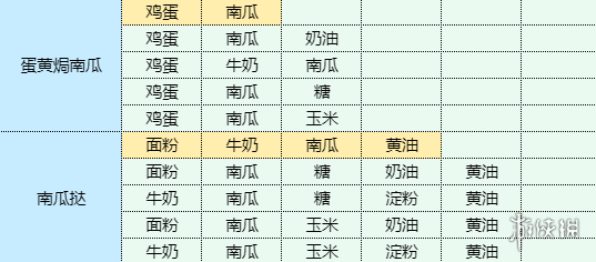 《魔卡少女樱回忆钥匙》和果子怎么做 和果子食谱配方