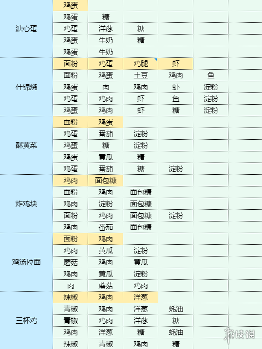 《魔卡少女樱回忆钥匙》和果子怎么做 和果子食谱配方