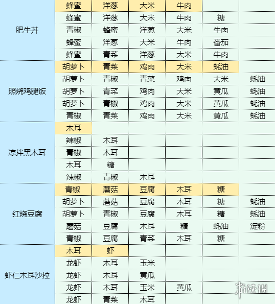 《魔卡少女樱回忆钥匙》和果子怎么做 和果子食谱配方