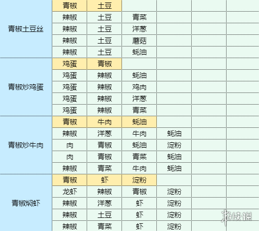 《魔卡少女樱回忆钥匙》和果子怎么做 和果子食谱配方