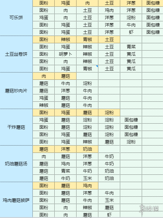 《魔卡少女樱回忆钥匙》和果子怎么做 和果子食谱配方