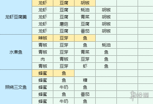《魔卡少女樱回忆钥匙》和果子怎么做 和果子食谱配方