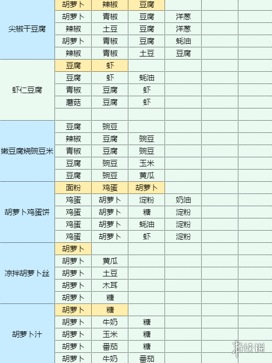 《魔卡少女樱回忆钥匙》和果子怎么做 和果子食谱配方