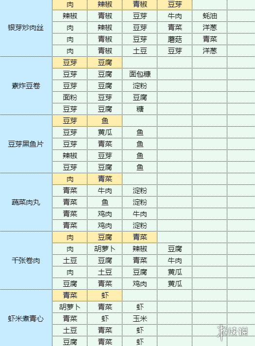 《魔卡少女樱回忆钥匙》和果子怎么做 和果子食谱配方