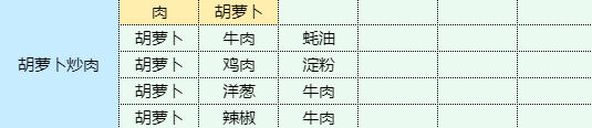 《魔卡少女樱回忆钥匙》和果子怎么做 和果子食谱配方