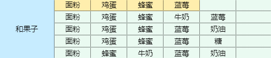 《魔卡少女樱回忆钥匙》和果子怎么做 和果子食谱配方