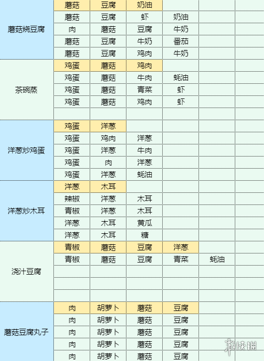《魔卡少女樱回忆钥匙》和果子怎么做 和果子食谱配方