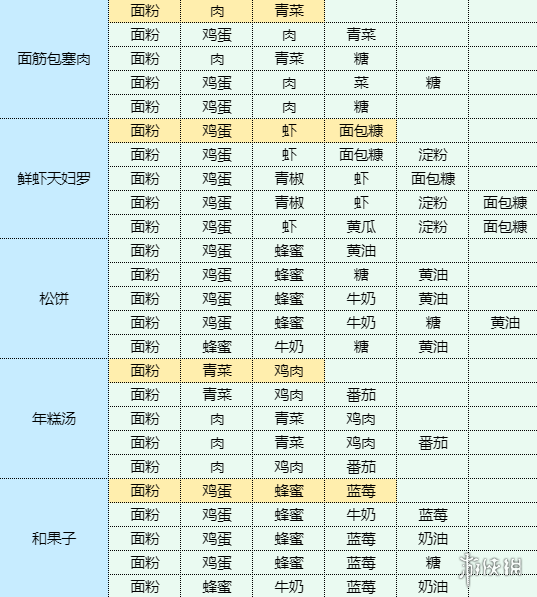 《魔卡少女樱回忆钥匙》和果子怎么做 和果子食谱配方