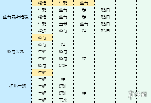 《魔卡少女樱回忆钥匙》和果子怎么做 和果子食谱配方