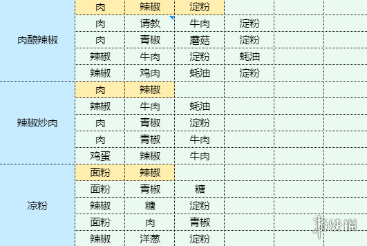 《魔卡少女樱回忆钥匙》和果子怎么做 和果子食谱配方